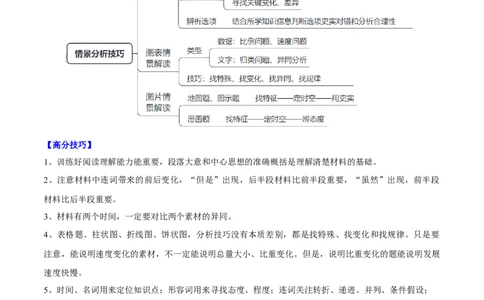 重难点17常见选择题命题情境解读与技巧分析（原卷版）_07高考历史_新高考复习资料_2024年新高考复习资料_专项复习资料_❤2024年高考历史热点&middot;重点&middot;难点专练（新高考专用）