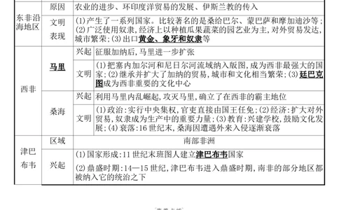 课题32中古时期的亚洲、非洲与美洲教案_07高考历史_新高考复习资料_2022年新高考复习资料_2022届一轮复习讲练结合7.11更新_系列1_第十二单元中古时期的世界