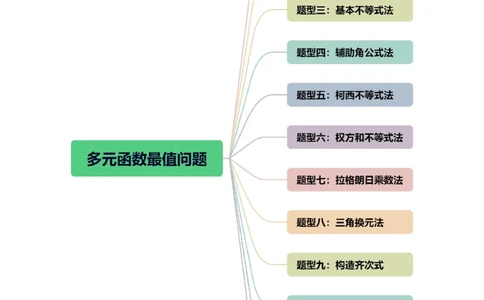 重难点突破13多元函数最值问题（十二大题型）（原卷版）_02高考数学_新高考复习资料_2024年新高考资料_一轮复习资料_完2024年高考数学一轮复习讲练测(课件+讲义+练习)（新高考）