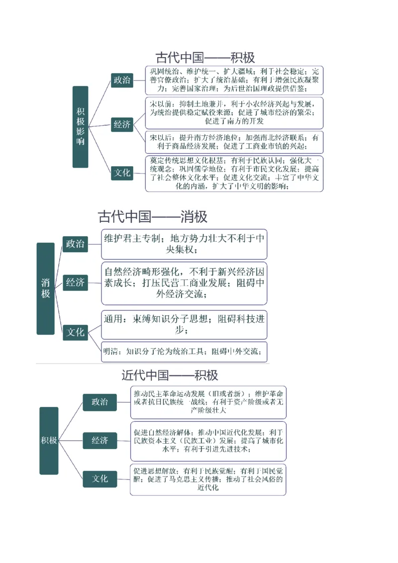 重难点23评价类材料题解答技巧（原卷版）_07高考历史_2024年新高考资料_3.2024专项复习_2024年高考历史热点&middot;重点&middot;难点专练（新高考专用）