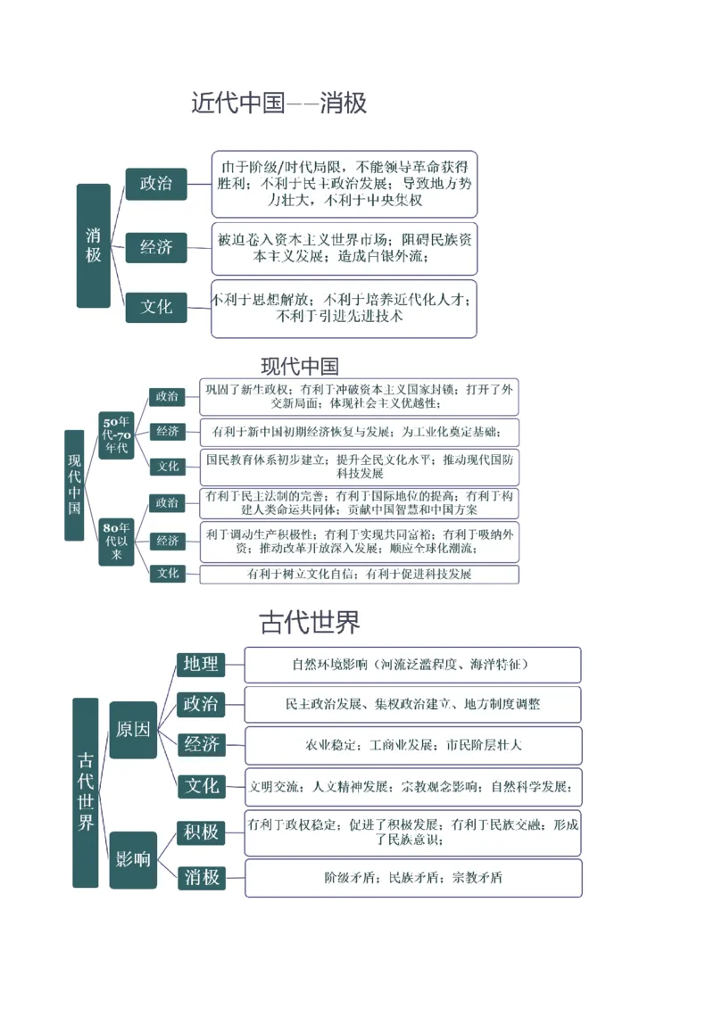 重难点23评价类材料题解答技巧（原卷版）_07高考历史_2024年新高考资料_3.2024专项复习_2024年高考历史热点&middot;重点&middot;难点专练（新高考专用）