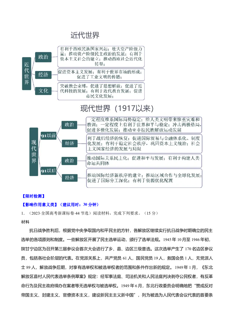 重难点23评价类材料题解答技巧（原卷版）_07高考历史_2024年新高考资料_3.2024专项复习_2024年高考历史热点&middot;重点&middot;难点专练（新高考专用）