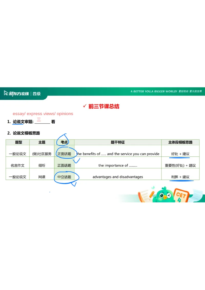 25_12_四级写作3笔记_1758713717098_英语四六级保存避免失效_最新更新，视频都在这_2026、6月四级速转存易和谐_0、2025年12月四级_07.东方四级全程班陈志超_00.讲义_四级核心技巧讲解