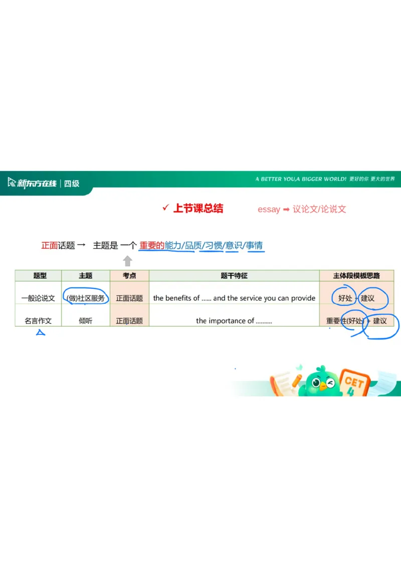 25_12_四级写作3笔记_1758713717098_英语四六级保存避免失效_最新更新，视频都在这_2026、6月四级速转存易和谐_0、2025年12月四级_07.东方四级全程班陈志超_00.讲义_四级核心技巧讲解