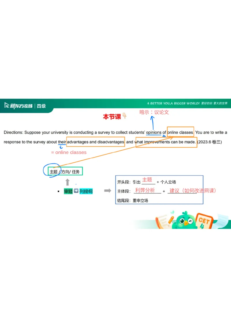 25_12_四级写作3笔记_1758713717098_英语四六级保存避免失效_最新更新，视频都在这_2026、6月四级速转存易和谐_0、2025年12月四级_07.东方四级全程班陈志超_00.讲义_四级核心技巧讲解