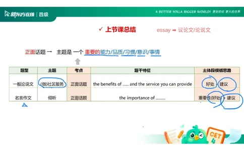 25_12_四级写作3笔记_1758713717098_英语四六级保存避免失效_最新更新，视频都在这_2026、6月四级速转存易和谐_0、2025年12月四级_07.东方四级全程班陈志超_00.讲义_四级核心技巧讲解