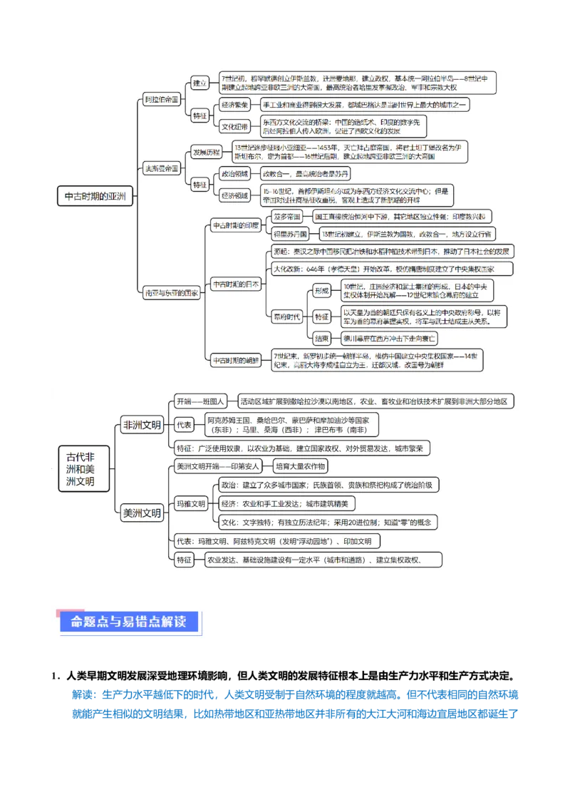 重难点09近代以前的世界（解析版）_07高考历史_2024年新高考资料_3.2024专项复习_2024年高考历史热点&middot;重点&middot;难点专练（新高考专用）
