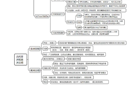 重难点09近代以前的世界（解析版）_07高考历史_2024年新高考资料_3.2024专项复习_2024年高考历史热点&middot;重点&middot;难点专练（新高考专用）