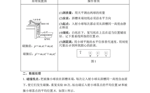 选修3-5第六章实验七_04高考物理_新高考复习资料_2022年新高考复习资料_高考物理2022年一轮复习各版本_1.2022年高考物理一轮复习全国通用版_配套习题_选修3-5