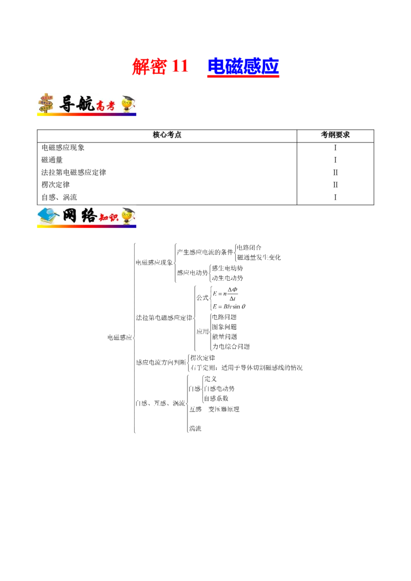 解密11电磁感应（解析版）-高频考点解密2021年高考物理二轮复习讲义+分层训练_04高考物理_新高考复习资料_2021年新高考资料_高频考点解密2021年高考物理二轮复习讲义+分层训练