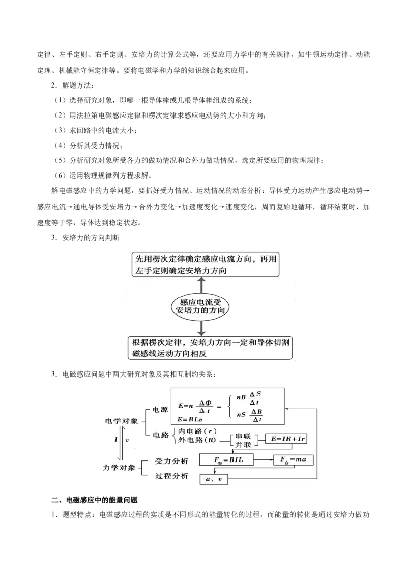 解密11电磁感应（解析版）-高频考点解密2021年高考物理二轮复习讲义+分层训练_04高考物理_新高考复习资料_2021年新高考资料_高频考点解密2021年高考物理二轮复习讲义+分层训练