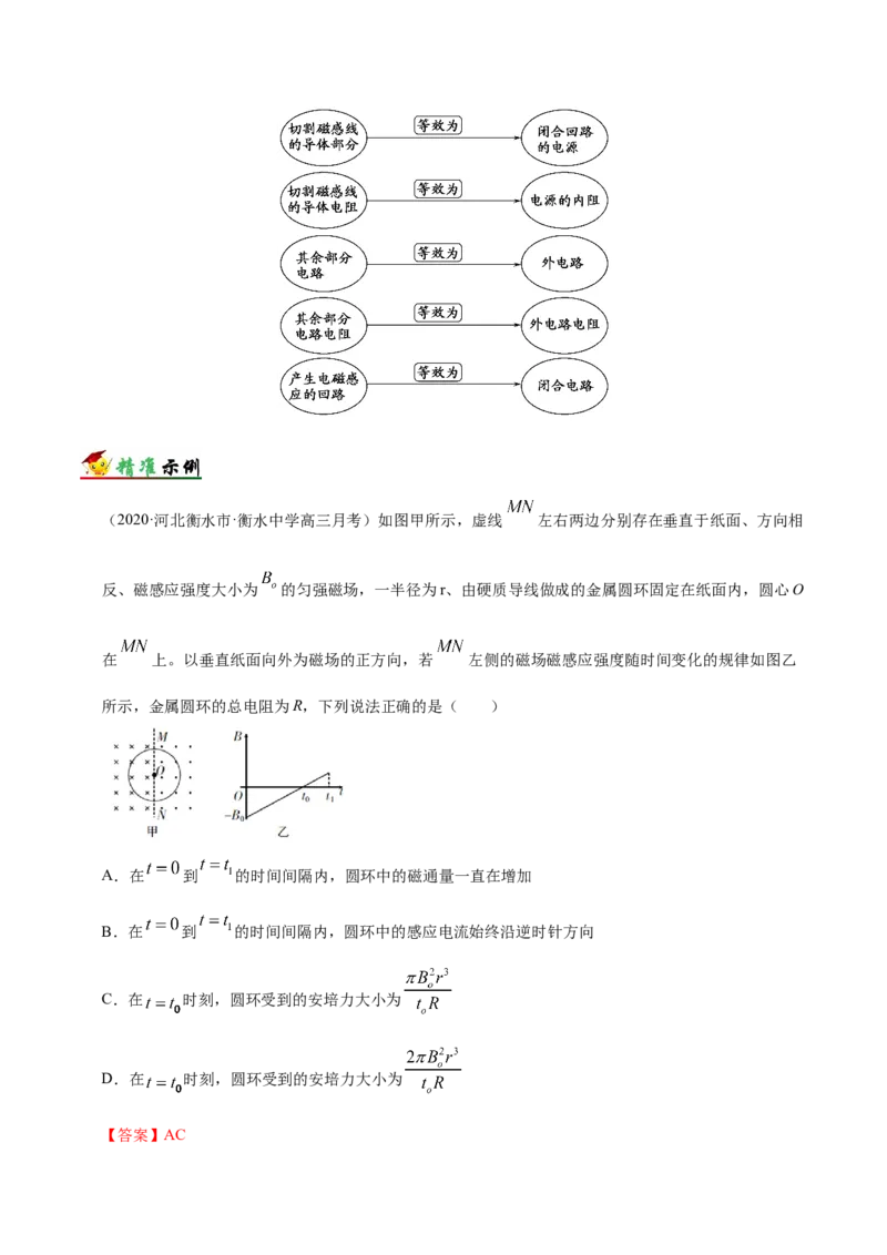 解密11电磁感应（解析版）-高频考点解密2021年高考物理二轮复习讲义+分层训练_04高考物理_新高考复习资料_2021年新高考资料_高频考点解密2021年高考物理二轮复习讲义+分层训练