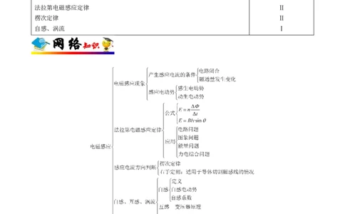 解密11电磁感应（解析版）-高频考点解密2021年高考物理二轮复习讲义+分层训练_04高考物理_新高考复习资料_2021年新高考资料_高频考点解密2021年高考物理二轮复习讲义+分层训练