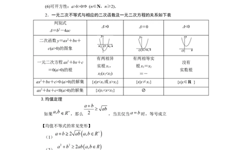 专题04不等式题型归纳讲义-2022届高三数学一轮复习（原卷版）_新高考复习资料_2022年新高考资料_2022届高三数学一轮复习：题型归纳讲义（原卷版+解析版）8.1更新