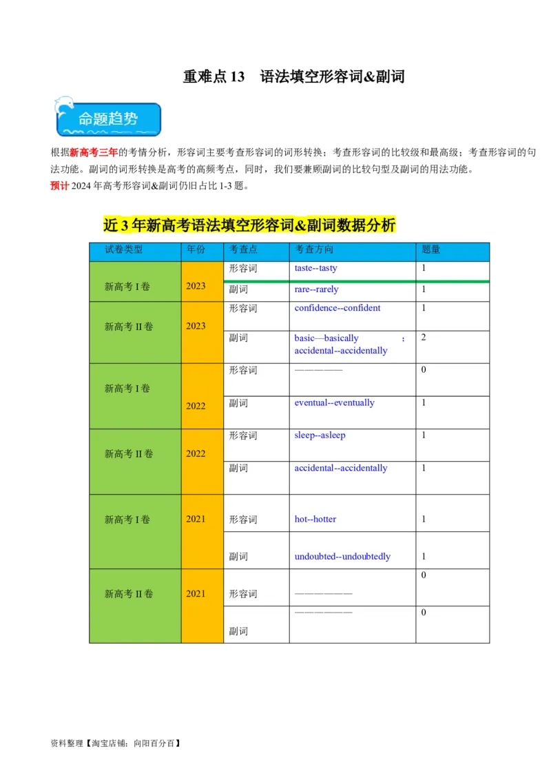 重难点13语法填空形容词&副词-2024年高考英语热点&middot;重点&middot;难点专练（解析版）（新高考专用）_03高考英语_新高考复习资料_2024年新高考资料_专项复习资料_重点难点练