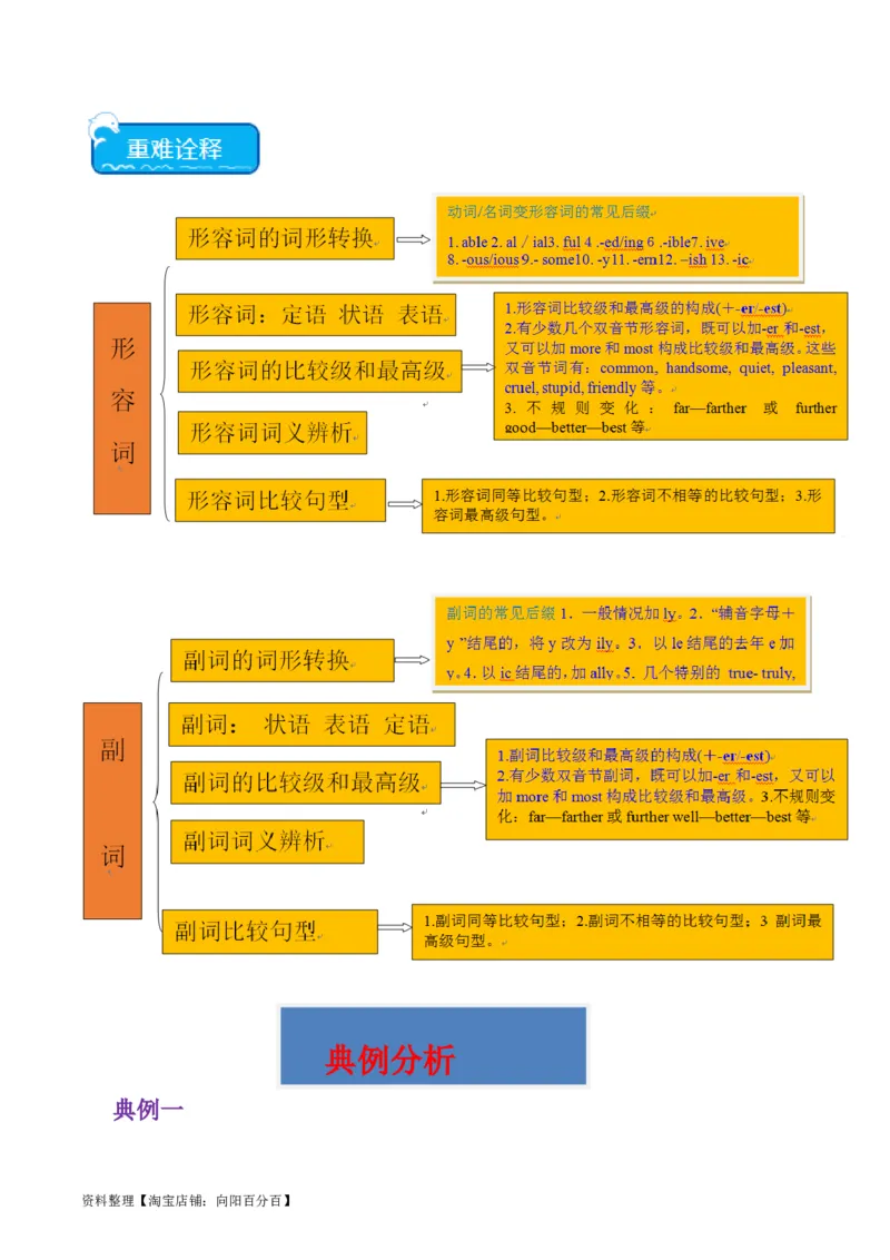 重难点13语法填空形容词&副词-2024年高考英语热点&middot;重点&middot;难点专练（解析版）（新高考专用）_03高考英语_新高考复习资料_2024年新高考资料_专项复习资料_重点难点练