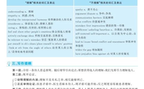 2017.12英语六级考试第2套解析_英语四六级保存避免失效_最新更新，视频都在这_2026，6月六级速转存易和谐_0、2025年12月六级_00.学丞六级全程班刘晓燕_00讲义资料_六级历年真题汇总