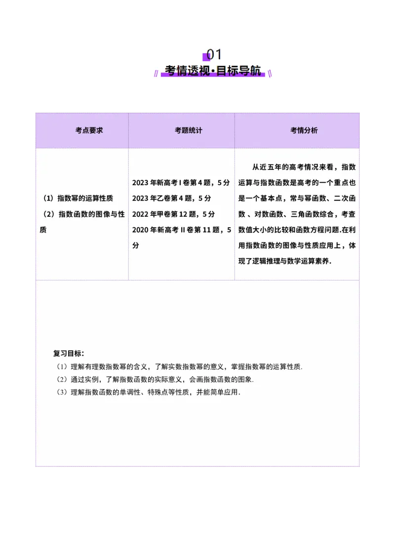 第04讲指数与指数函数（八大题型）（讲义）（解析版）_新高考复习资料_2025年新高考复习_2025年高考数学一轮复习讲练测（新教材新高考，含2024高考真题）