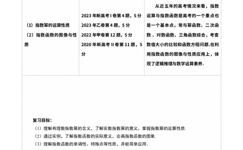 第04讲指数与指数函数（八大题型）（讲义）（解析版）_新高考复习资料_2025年新高考复习_2025年高考数学一轮复习讲练测（新教材新高考，含2024高考真题）