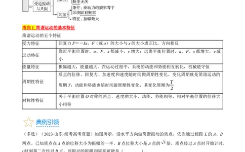 考点61机械振动（原卷版）_04高考物理_通用版（老高考）复习资料_2024年复习资料_完备战2024年高考物理一轮复习考点帮（全国通用）
