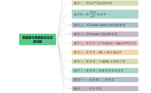 重难点突破03原函数与导函数混合还原问题（十三大题型）（原卷版）_02高考数学_新高考复习资料_2024年新高考资料_一轮复习资料_第三章一元函数的导数及其应用