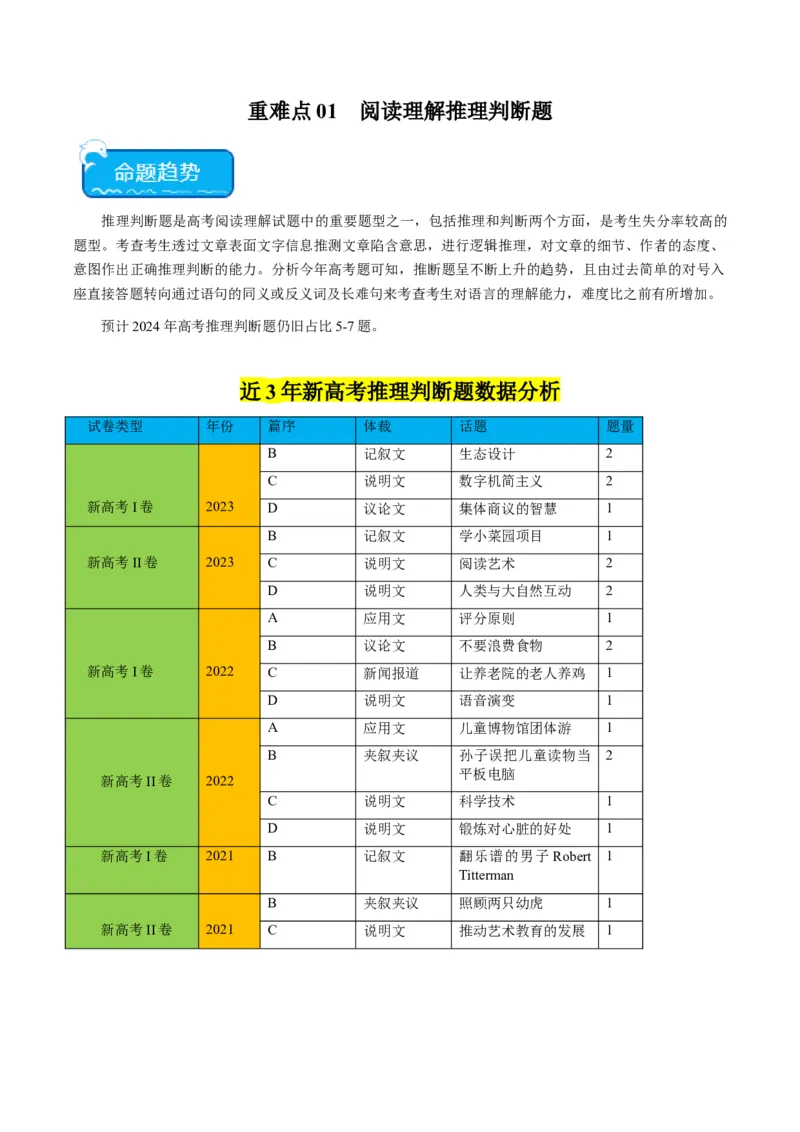 重难点01阅读理解推理判断题-2024年高考英语热点&middot;重点&middot;难点专练（新高考专用）（原卷版）_03高考英语_新高考复习资料_2024年新高考资料_专项复习资料_重点难点练