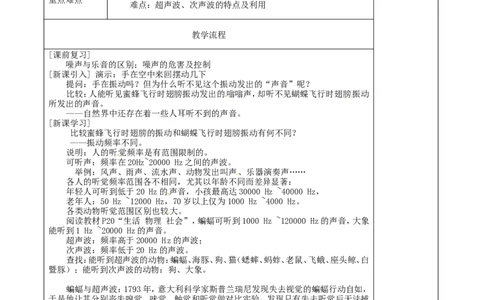 苏科初中物理八上《1.4人耳听不见的声音》word教案(3)_8上-初中物理苏科版(4)_赠送：旧版资料（和新版好多一样，仍具有很大参考价值）_02教案