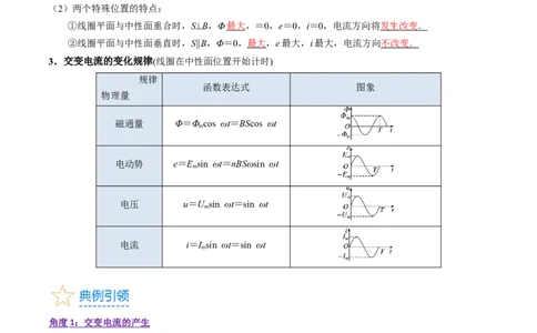 考点53交变电流的的产生与传播（核心考点精讲+分层精练)解析版_04高考物理_新高考复习资料_2024新高考复习资料_一轮复习资料_完备战2024年高考物理一轮复习考点帮（新高考专用）