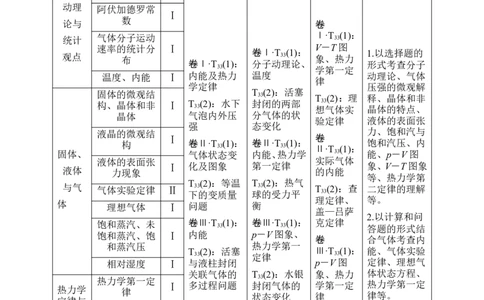 选修3-3第1讲_04高考物理_新高考复习资料_2022年新高考复习资料_高考物理2022年一轮复习各版本_2.2022年高考物理一轮复习新高考1津鲁琼辽鄂适用_配套习题_选修3-3　热学