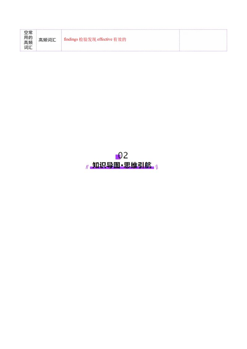 词汇知识专题02完形填空高频词汇（讲义）（解析版）_2025年新高考资料_二轮复习_01高考语文等多个文件_上好课2025年高考英语二轮复习讲练测（新高考通用）_第二部分词汇知识