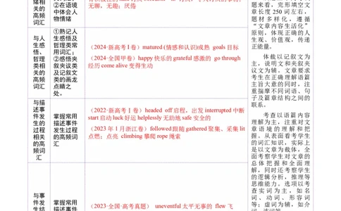 词汇知识专题02完形填空高频词汇（讲义）（解析版）_2025年新高考资料_二轮复习_01高考语文等多个文件_上好课2025年高考英语二轮复习讲练测（新高考通用）_第二部分词汇知识