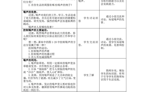 苏科初中物理八上《1.3噪声及其控制》word教案(4)_8上-初中物理苏科版(4)_赠送：旧版资料（和新版好多一样，仍具有很大参考价值）_02教案