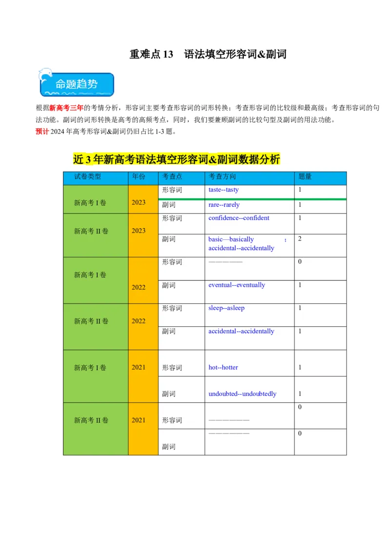 重难点13语法填空形容词&副词-2024年高考英语热点&middot;重点&middot;难点专练（原卷版）（新高考专用）_03高考英语_新高考复习资料_2024年新高考资料_专项复习资料_重点难点练