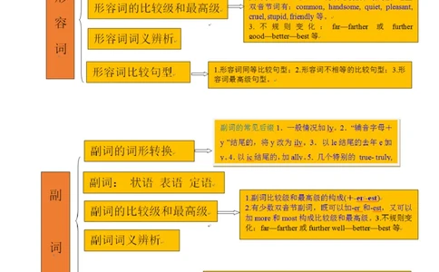 重难点13语法填空形容词&副词-2024年高考英语热点&middot;重点&middot;难点专练（原卷版）（新高考专用）_03高考英语_新高考复习资料_2024年新高考资料_专项复习资料_重点难点练