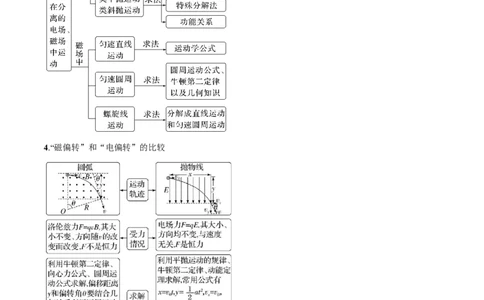 考点46带电粒子在组合场中运动（解析版）_04高考物理_通用版（老高考）复习资料_2024年复习资料_完备战2024年高考物理一轮复习考点帮（全国通用）_答案解析版