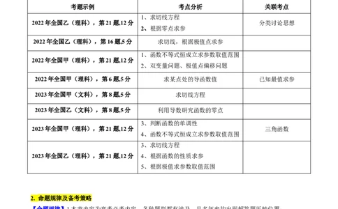 专题07导数的概念、运算及简单应用（学生版）_通用版（老高考）复习资料_2024年复习资料_完备战2024年高考数学一轮复习考点帮（全国通用）_核心考点讲练