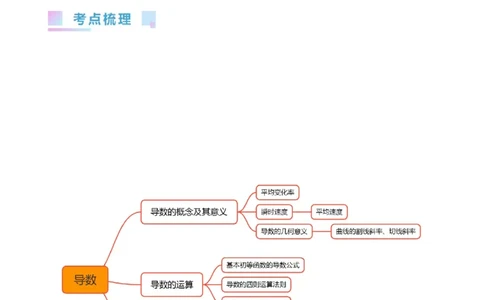 专题07导数的概念、运算及简单应用（学生版）_通用版（老高考）复习资料_2024年复习资料_完备战2024年高考数学一轮复习考点帮（全国通用）_核心考点讲练