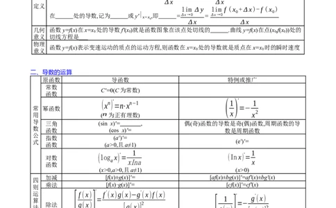 专题07导数的概念、运算及简单应用（学生版）_通用版（老高考）复习资料_2024年复习资料_完备战2024年高考数学一轮复习考点帮（全国通用）_核心考点讲练
