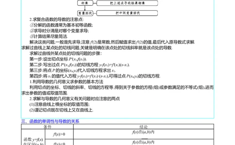 专题07导数的概念、运算及简单应用（学生版）_通用版（老高考）复习资料_2024年复习资料_完备战2024年高考数学一轮复习考点帮（全国通用）_核心考点讲练