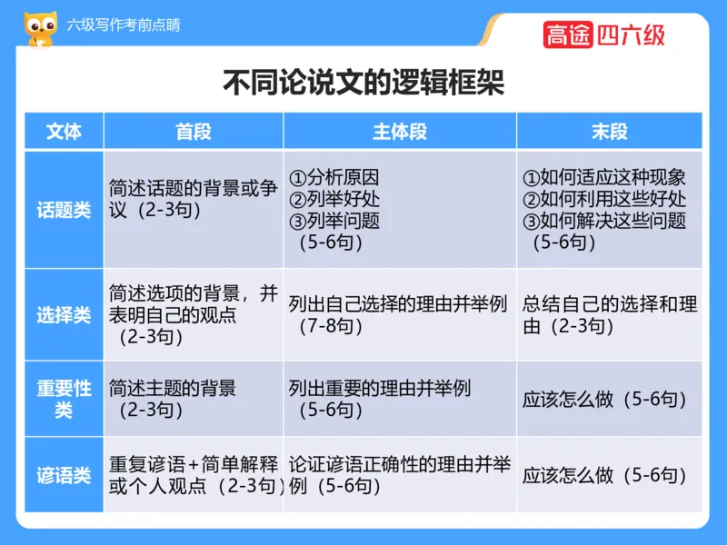 (3.3)-六级写作考前点睛_英语四六级保存避免失效_最新更新，视频都在这_2026，6月六级速转存易和谐_1、2025年6月六级_02.2026六级英语高途_六级秋季全程Standard班_{2}--资料