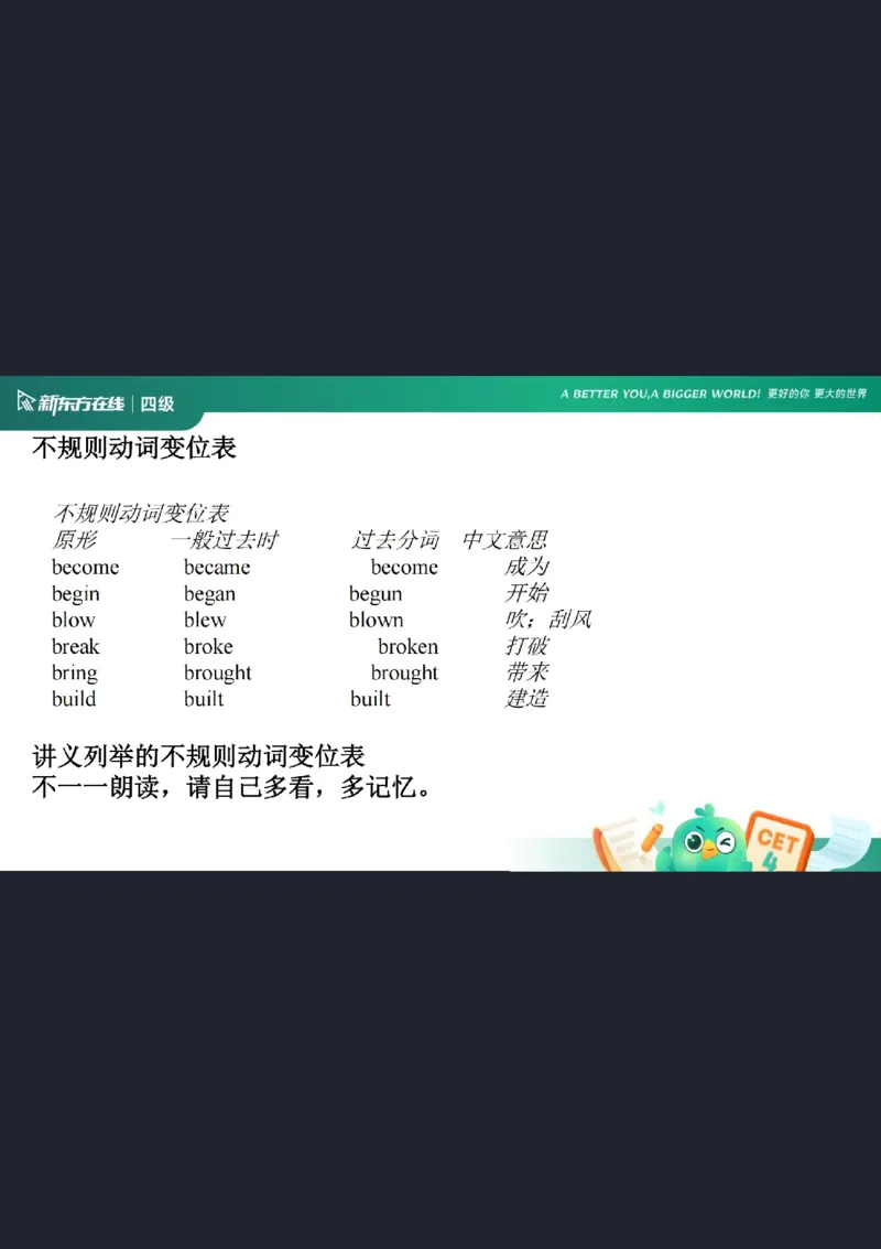 0920四级语法4笔记_1759147414209_英语四六级保存避免失效_最新更新，视频都在这_2026、6月四级速转存易和谐_0、2025年12月四级_07.东方四级全程班陈志超_00.讲义_四级核心技巧讲解