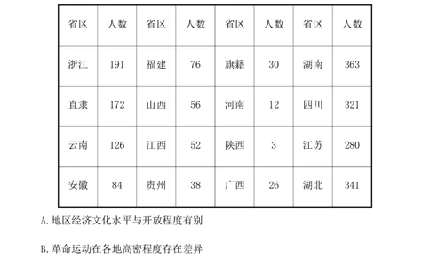 课题19辛亥革命作业_07高考历史_新高考复习资料_2022年新高考复习资料_2022届一轮复习讲练结合7.11更新_系列1_第六单元辛亥革命与中华民国的建立_课题19辛亥革命