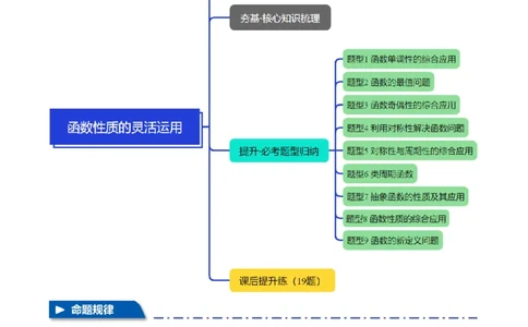 重难点03函数性质的灵活运用九大题型（举一反三）（新高考专用）（原卷版）_02高考数学_2025年新高考资料_二轮复习_二、重难点突破篇