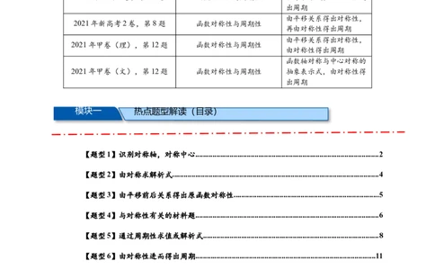 重难点专题1-1函数的对称性与周期性问题18类题型（解析版）-2025届高考数学热点题型归纳与重难点突（新高考专用）_2025年新高考资料_二轮复习