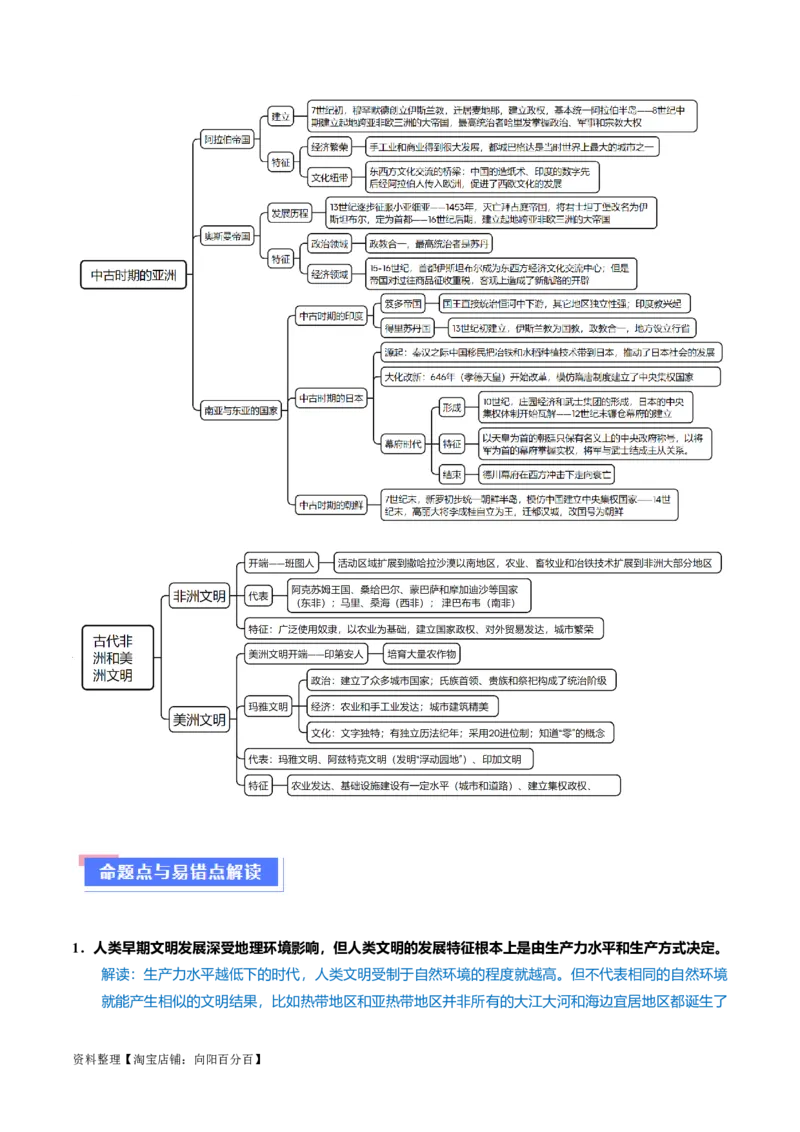重难点09近代以前的世界（解析版）_07高考历史_新高考复习资料_2024年新高考复习资料_专项复习资料_❤2024年高考历史热点&middot;重点&middot;难点专练（新高考专用）_教师版（含答案解析）