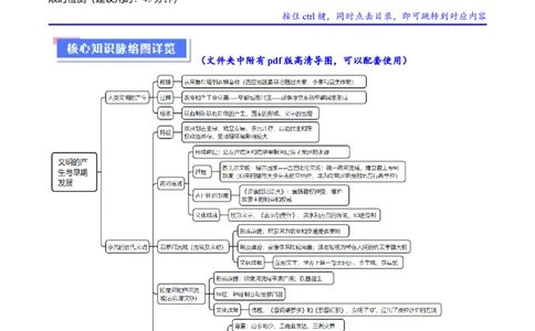重难点09近代以前的世界（解析版）_07高考历史_新高考复习资料_2024年新高考复习资料_专项复习资料_❤2024年高考历史热点&middot;重点&middot;难点专练（新高考专用）_教师版（含答案解析）