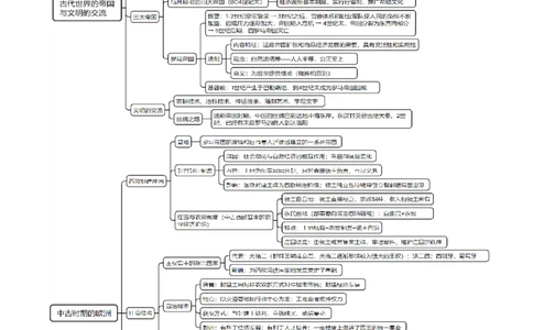 重难点09近代以前的世界（解析版）_07高考历史_新高考复习资料_2024年新高考复习资料_专项复习资料_❤2024年高考历史热点&middot;重点&middot;难点专练（新高考专用）_教师版（含答案解析）