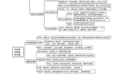 重难点09近代以前的世界（解析版）_07高考历史_新高考复习资料_2024年新高考复习资料_专项复习资料_❤2024年高考历史热点&middot;重点&middot;难点专练（新高考专用）_教师版（含答案解析）