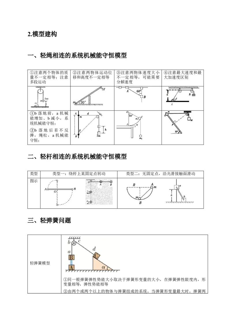选择4能量守恒与动量守恒观念综合应用（解析版）_04高考物理_2025年新高考资料_二轮复习_模型与方法2025届高考物理二轮复习热点题型归类340322924