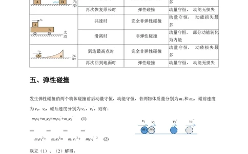 选择4能量守恒与动量守恒观念综合应用（解析版）_04高考物理_2025年新高考资料_二轮复习_模型与方法2025届高考物理二轮复习热点题型归类340322924
